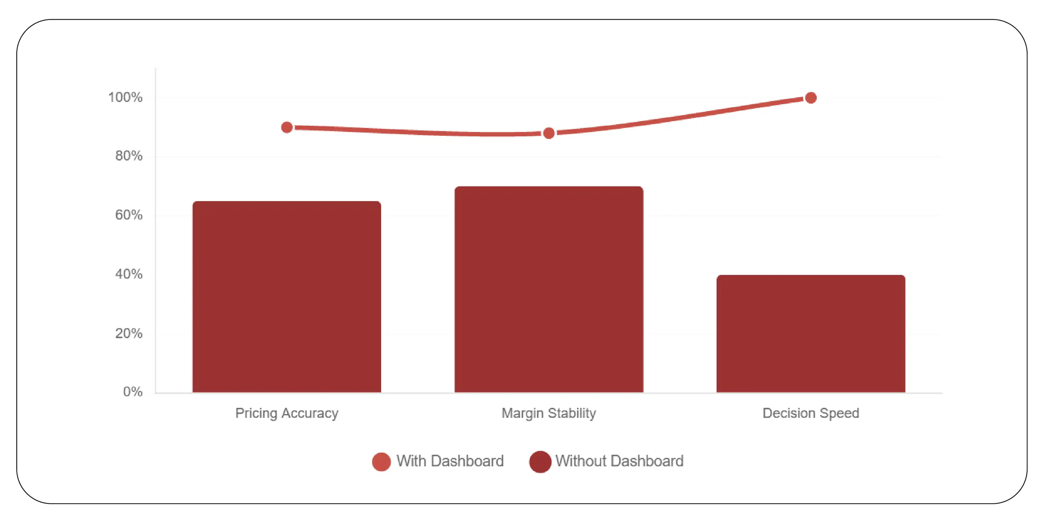 Leveraging insights for long-term growth